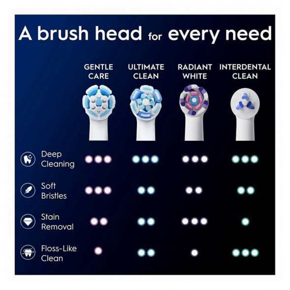 Сменные насадки Oral-B iO Gentle Care, 8 штук в Казани